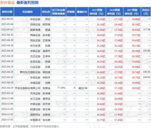 炒股配资开户网上 中邮证券：给予安井食品买入评级